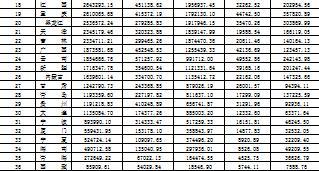 2016年一季度各省市原保险保费收入情况表.rar