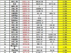 2016年一季度人身保险公司原保险保费收入排名表市场份额.rar