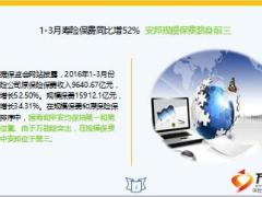 保险周刊4月25日至30日15页.ppt