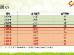 续期老客户加保工作分享26页.ppt
