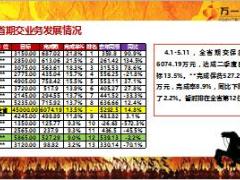 银保渠道五六联动工作汇报国寿版28页.ppt