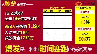 2016半年度业务推动方案宣导启动报告87页.ppt