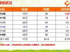绩优分享做好理赔获得转介绍20页.ppt