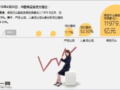 一季度赔出2891亿元!谁再说保险骗人就甩给他这6句话13页.ppt