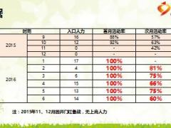 新人主拓之小交会操作分享31页.ppt