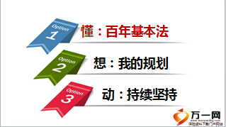 我的收入我作主主任晋升基本法培训百年人寿版84页.ppt