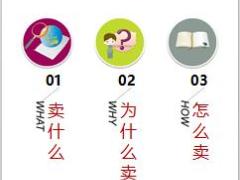友邦康惠康逸一家团体医疗保障计划销售手册28页.ppt