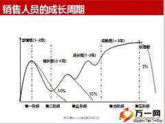 百年人寿安康一生模压式产品训练37页.ppt