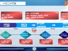 2016年6月银行业务部重点工作规划6页.ppt