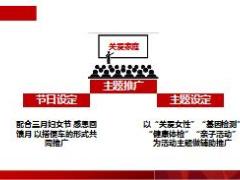 太平洋人寿花样年华线上线下双渠道快速获取客户销售方法11页.ppt