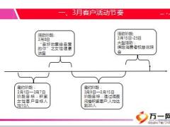 太平洋人寿花样年华创新性快速获客流程方法6页.ppt