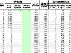 泰康鑫瑞人生计划利益演示表附加积极成长1页.rar