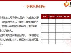 银行保险财富管理月度工作举措方案行事历26页.ppt