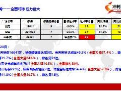 2016冲刺5月决胜6月工作部署42页.ppt