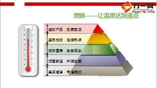 基因检测精细化运作操作说明17页.ppt