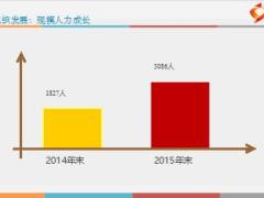 2016持续有效组织发展主管轮训主旨报告76页.ppt