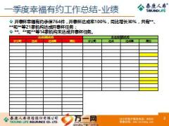 二季度保险产品销售推动工作总结报告20页.ppt