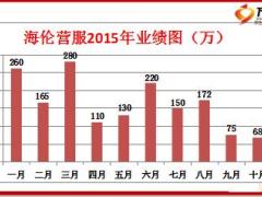 保险精英分享高效小产会炼成记42页.ppt