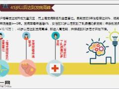 央视报道我国女性重疾乳腺癌发病率世界第一9页.ppt