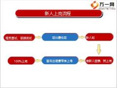 保险公司2016新人上号流程详解20页.ppt