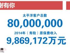 太保东方红样样红上市发布会财富升级23页.ppt