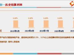 新华理财二号两全保险万能型产品解析6页.ppt