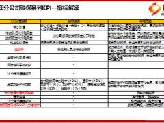 分公司银保KPI解读模版7页.ppt