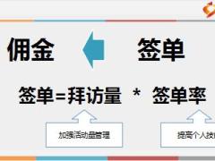 二次早会经营助你启航操作要点细则12页.ppt