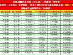 国寿瑞鑫两全保险分红型典藏版速查表1页.rar