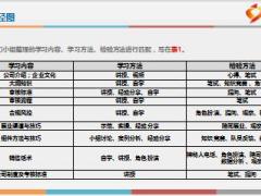 P2P在岗技能辅导11页.ppt