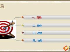 省公司如何推动积分产说会背景操作改进协助55页.ppt