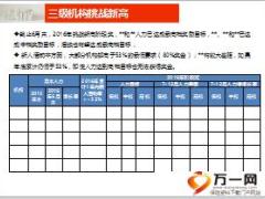 2016年上半年机构管理分析报告30页.ppt