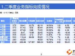 银保渠道二季度工作汇报16页.ppt