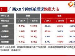 保险公司7月月度经营分析会报告42页.ppt