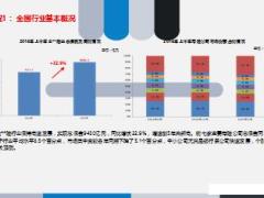 2016上半年市场竞争形势分析30页.ppt