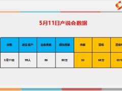 如何提高产说会回收率外勤版23页.ppt