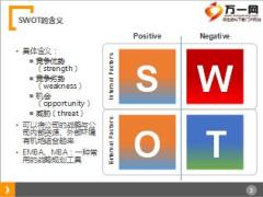 银行理财产品在财富管理中的SWOT分析含备注12页.ppt