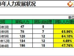 二讲一比一体验讲基本法启动新人增员16页.ppt