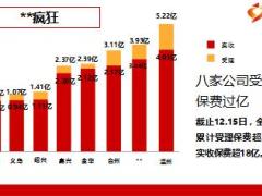 国寿鑫福年年加鑫账户组合宣导宣导启动片39页.ppt
