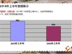 2016年新人留存现状分析及新人育成项目方案推动20页.ppt