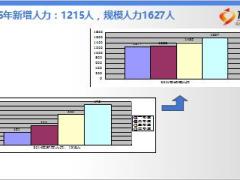 2016年赢七八胜全年三季度组织大发展工作研讨会21页.ppt