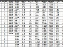 太平金无忧终身健康保障计划利益演示表1页.rar