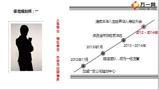 圈地为城用卡折锁定客户群17页.ppt