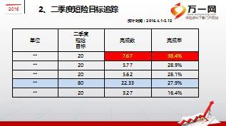 银保保险规划师队伍二季度建设工作汇报18页.ppt