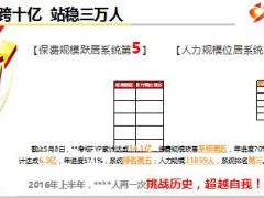 2016年七八连动部经理沙龙活动筑平台蓄势迎高峰55页.ppt
