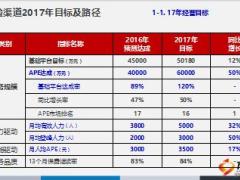 2016个险渠道年中报告27页.ppt