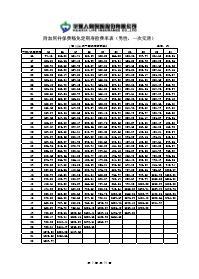 华夏附加同祥保费豁免定期寿险费率表16页.rar