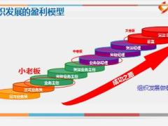 保险公司主管培训老板必读组织发展利益分析主任职责13页.ppt