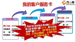 善用客户服务卡巧挖保险大市场25页.ppt