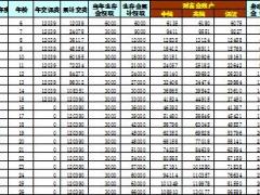 太平欣悦一世保险计划利益演算表1页.rar